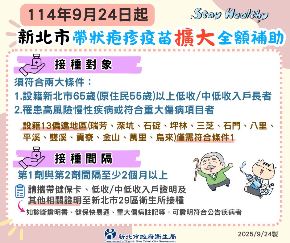 https://banqiao.health.ntpc.gov.tw/archive/image/5bi254uA55ax55a55pO05aSn6KOc5YqpLjg3MDE3NjAyMA==.jpg